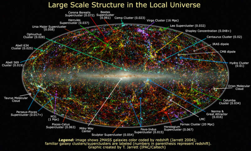 Структура Вселенной